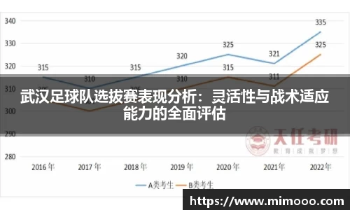 武汉足球队选拔赛表现分析：灵活性与战术适应能力的全面评估